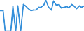 Indicator: 90% Confidence Interval: Upper Bound of Estimate of People of All Ages in Poverty for Polk County, TX