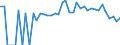 Indicator: 90% Confidence Interval: Lower Bound of Estimate of Percent of People Age 0-17 in Poverty for Polk County, TX