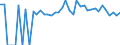 Indicator: Estimated Percent of: People of All Ages in Poverty for Polk County, TX