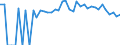 Indicator: Estimated Percent of: People Age 0-17 in Poverty for Polk County, TX