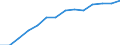 Indicator: Population Estimate,: by Sex, Total Population (5-year estimate) in Rains County, TX