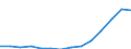 Indicator: Population Estimate,: Total, Not Hispanic or Latino (5-year estimate) in Rains County, TX