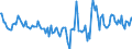 Indicator: Housing Inventory: Active Listing Count: Month-Over-Month in Randall County, TX