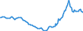 Indicator: Housing Inventory: Active Listing Count: Year-Over-Year in Randall County, TX