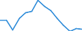 Indicator: Population Estimate,: by Sex, Total Population (5-year estimate) in Reagan County, TX