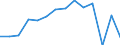 Indicator: Population Estimate,: by Sex, Total Population (5-year estimate) in Real County, TX