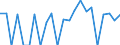 Indicator: Population Estimate,: re Death Rate for Real County, TX