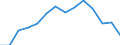 Indicator: Population Estimate,: olds with Children as a Percentage of Households with Children (5-year estimate) in Real County, TX