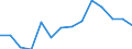 Indicator: Population Estimate,: Over Who Have Completed an Associate's Degree or Higher (5-year estimate) in Real County, TX