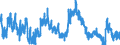 Indicator: Unemployed Persons in Real County, TX: 