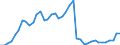 Indicator: Employed Persons in Real County, TX: 