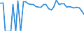 Indicator: 90% Confidence Interval: Lower Bound of Estimate of People of All Ages in Poverty for Real County, TX