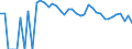 Indicator: 90% Confidence Interval: Upper Bound of Estimate of Related Children Age 5-17 in Families in Poverty for Real County, TX