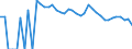 Indicator: 90% Confidence Interval: Upper Bound of Estimate of People Age 0-17 in Poverty for Real County, TX