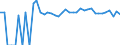 Indicator: 90% Confidence Interval: Upper Bound of Estimate of Percent of Related Children Age 5-17 in Families in Poverty for Real County, TX