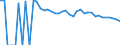 Indicator: 90% Confidence Interval: Upper Bound of Estimate of Percent of People of All Ages in Poverty for Real County, TX