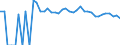 Indicator: 90% Confidence Interval: Upper Bound of Estimate of Percent of People Age 0-17 in Poverty for Real County, TX