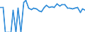 Indicator: Estimated Percent of: Related Children Age 5-17 in Families in Poverty for Real County, TX