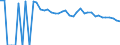 Indicator: Estimated Percent of: People of All Ages in Poverty for Real County, TX