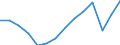 Indicator: Population Estimate,: Total, Not Hispanic or Latino, Two or More Races (5-year estimate) in Robertson County, TX