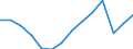 Indicator: Population Estimate,: Total, Not Hispanic or Latino, Two or More Races, Two Races Excluding Some Other Race, and Three or More Races (5-year estimate) in Robertson County, TX