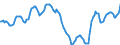 Indicator: Housing Inventory: Active Listing Count: in Rockwall County, TX