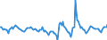 Indicator: Housing Inventory: Active Listing Count: Month-Over-Month in Rockwall County, TX