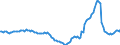 Indicator: Housing Inventory: Active Listing Count: Year-Over-Year in Rockwall County, TX