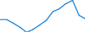 Indicator: Housing Inventory: Active Listing Count: estimate) in Rockwall County, TX