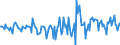 Indicator: Housing Inventory: Active Listing Count: Month-Over-Month in Rusk County, TX