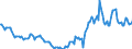 Indicator: Housing Inventory: Active Listing Count: Year-Over-Year in Rusk County, TX