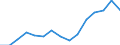 Indicator: Housing Inventory: Active Listing Count: estimate) in Rusk County, TX