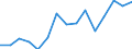 Indicator: Housing Inventory: Active Listing Count: r Rusk County, TX