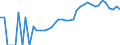 Indicator: Housing Inventory: Active Listing Count: , TX