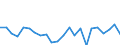 Indicator: Housing Inventory: Active Listing Count: X