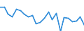 Indicator: Housing Inventory: Active Listing Count: usk County, TX