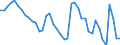 Indicator: Housing Inventory: Active Listing Count: 