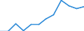 Indicator: Housing Inventory: Active Listing Count: year estimate) for Rusk County, TX (DISCONTINUED)