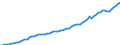 Indicator: Housing Inventory: Active Listing Count: ty, TX