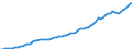 Indicator: Housing Inventory: Active Listing Count: 