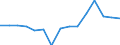 Indicator: Housing Inventory: Active Listing Count: (5-year estimate) Index for Rusk County, TX