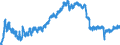 Indicator: Housing Inventory: Active Listing Count: 