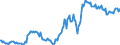 Indicator: Housing Inventory: Average Listing Price: in Rusk County, TX