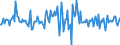 Indicator: Housing Inventory: Average Listing Price: Month-Over-Month in Rusk County, TX