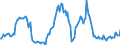 Indicator: Housing Inventory: Average Listing Price: Year-Over-Year in Rusk County, TX