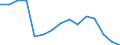 Indicator: Population Estimate,: Total, Hispanic or Latino, Black or African American Alone (5-year estimate) in Rusk County, TX