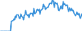 Indicator: Market Hotness:: Demand Score in Rusk County, TX