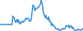 Indicator: Market Hotness:: Page View Count per Property in Rusk County, TX