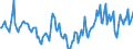 Indicator: Market Hotness:: Median Days on Market in Rusk County, TX