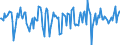 Indicator: Market Hotness:: Median Days on Market in Rusk County, TX